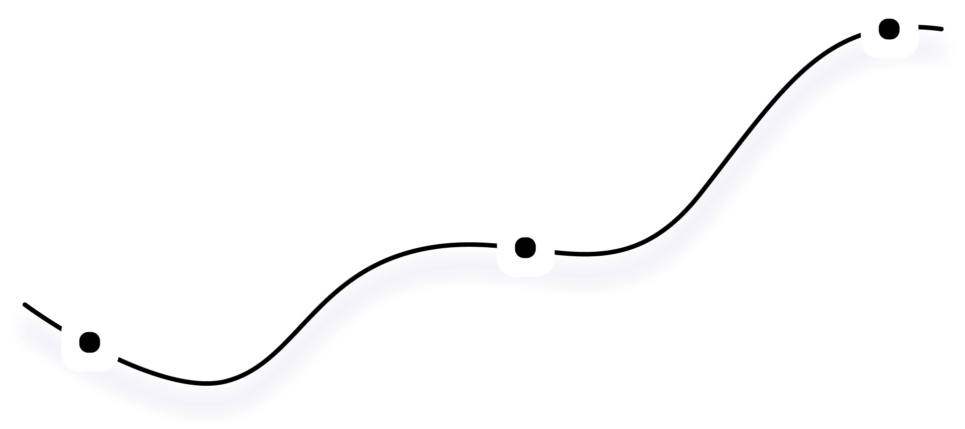 Our Journey Timeline